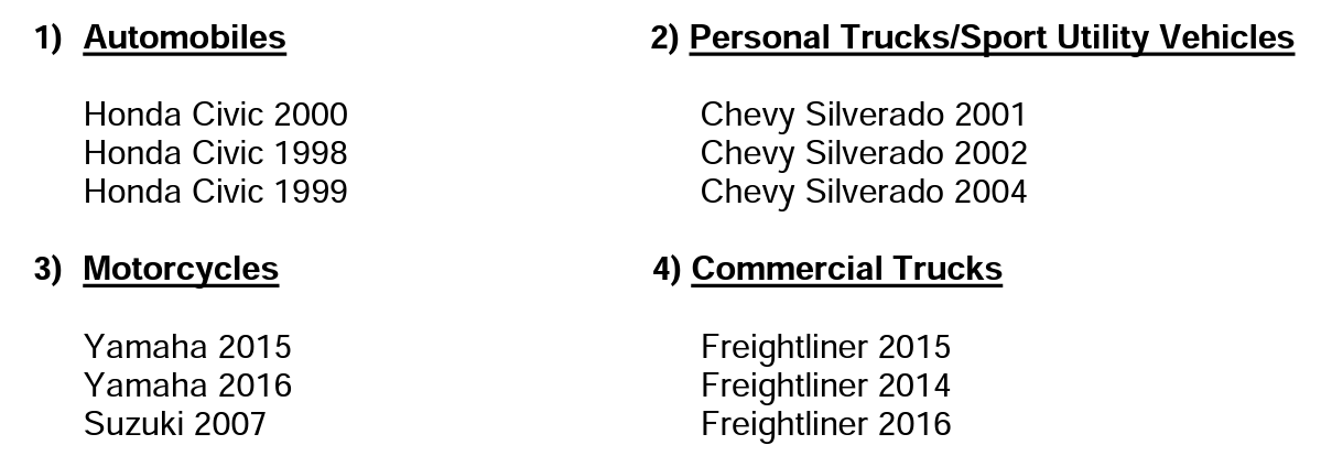 CHP 2021 California Vehicle Theft Fact